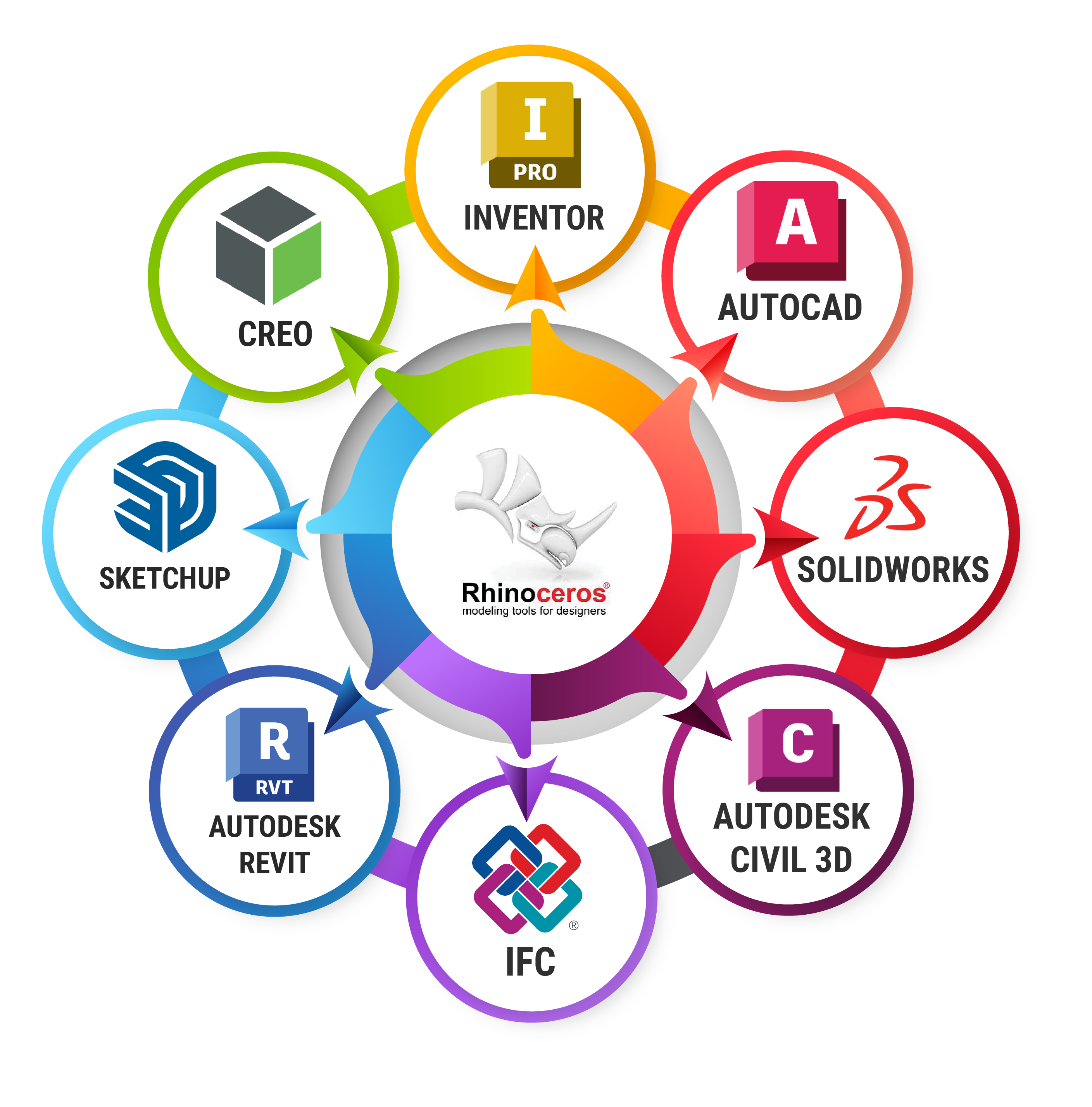 Integrated Rhino Exporter Ecosystem